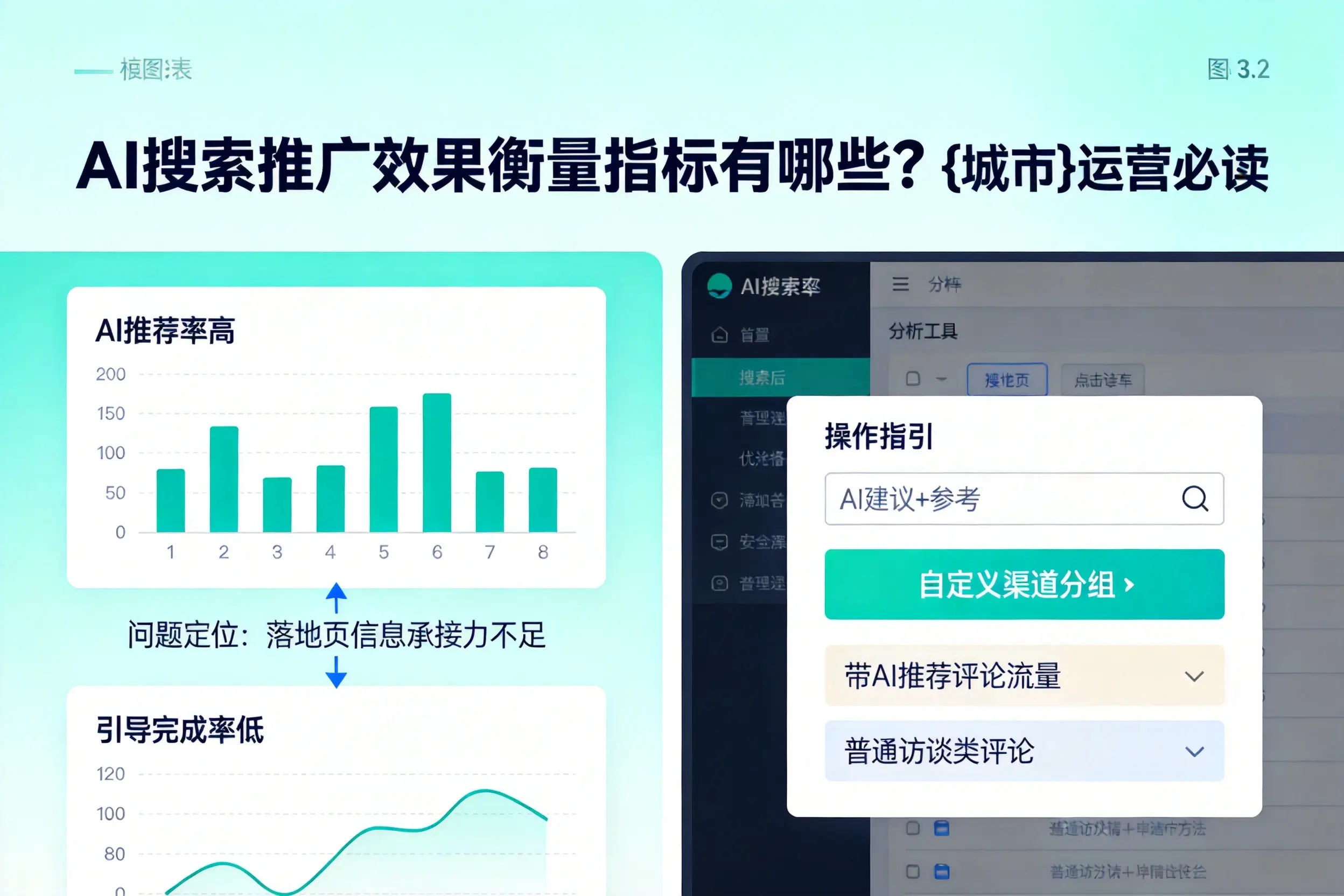 AI搜索推广效果衡量指标有哪些？松原运营必读