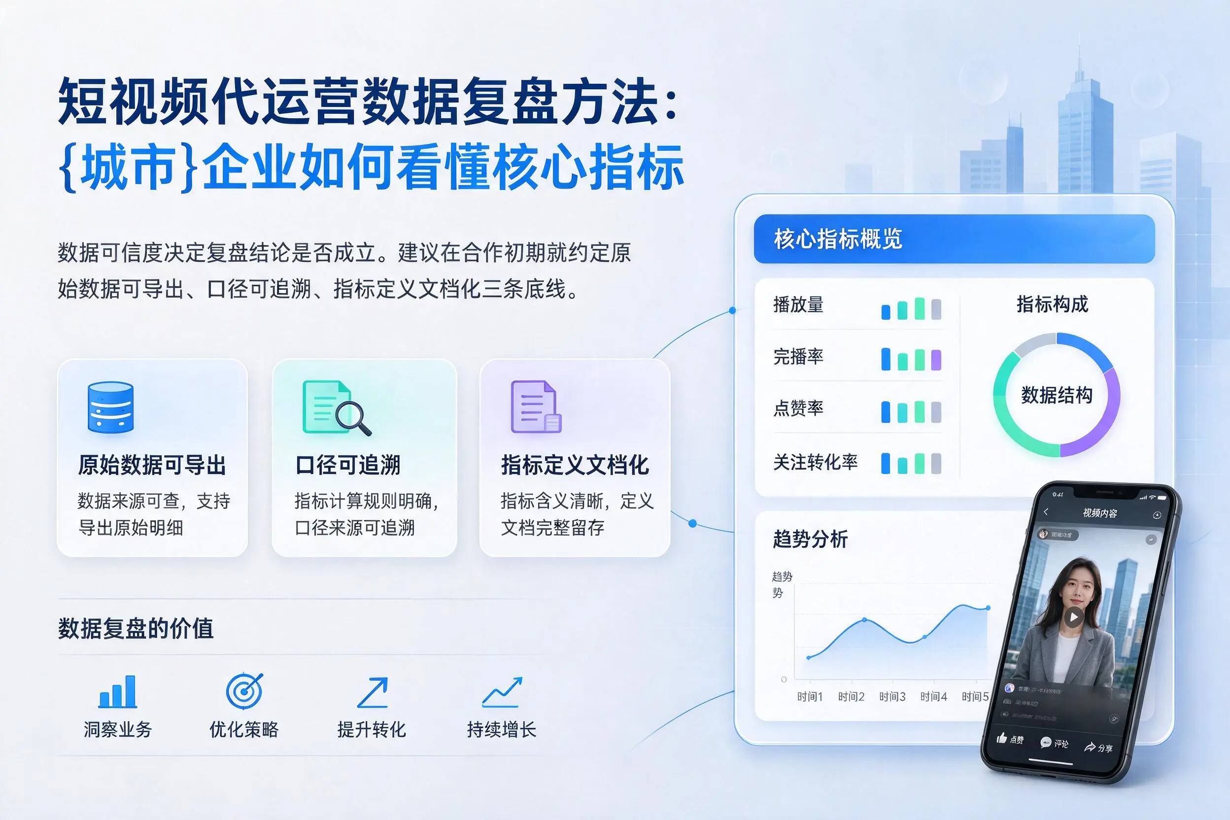 短视频代运营数据复盘方法:松原企业如何看懂核心指标