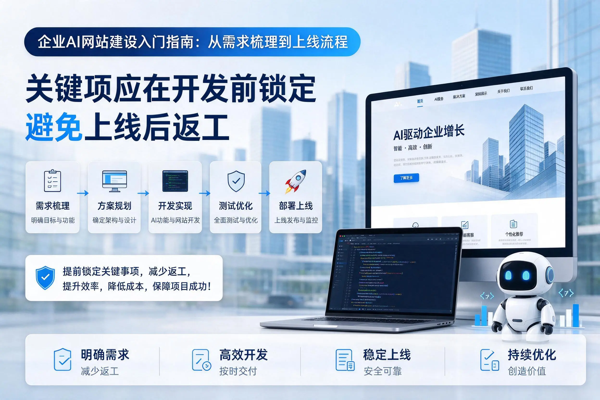 松原企业AI网站建设入门指南：从需求梳理到上线流程