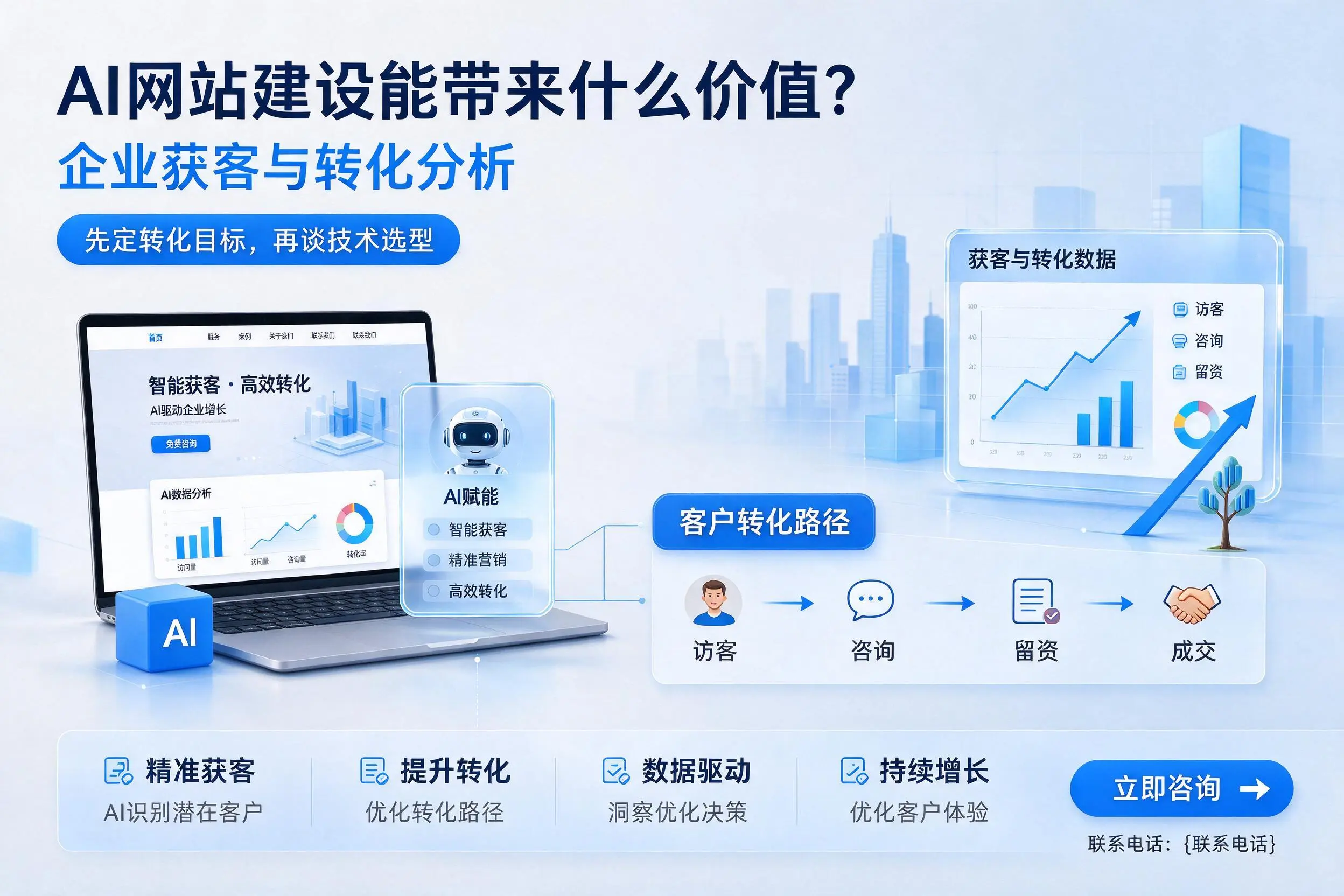 AI网站建设能带来什么价值?松原企业获客与转化分析