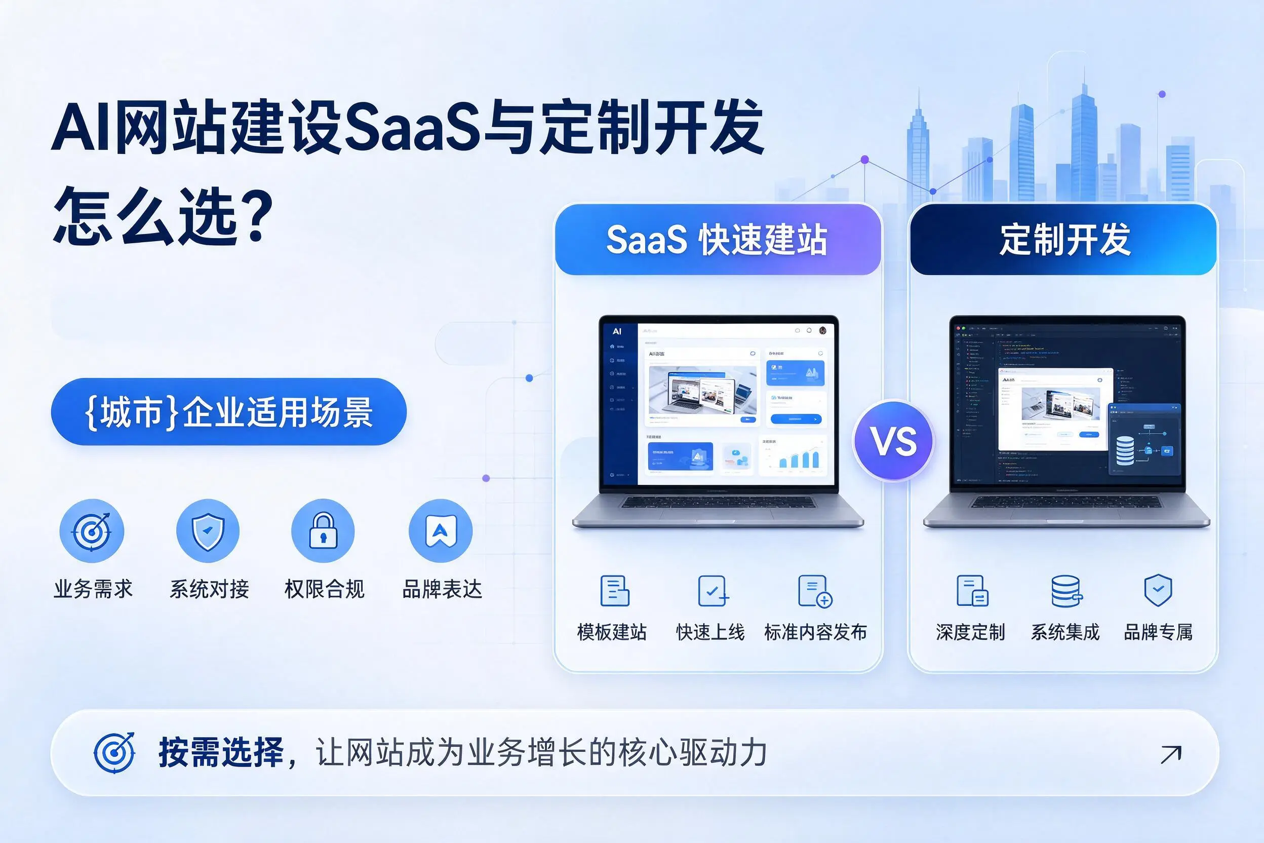 AI网站建设SaaS与定制开发怎么选?松原企业适用场景