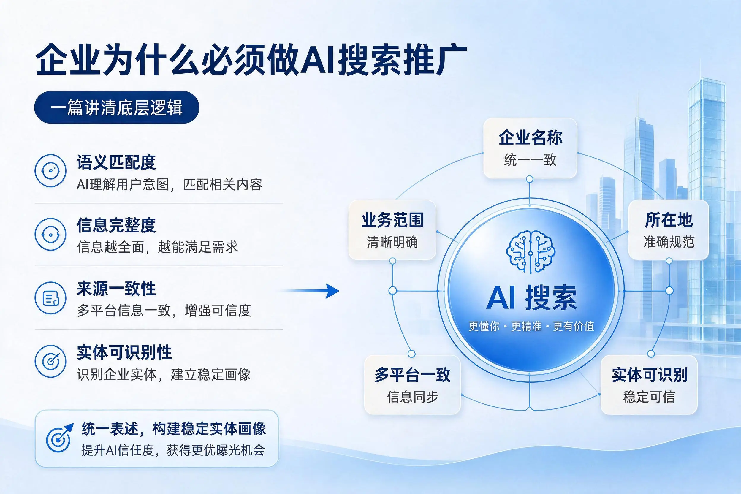 松原企业为什么必须做AI搜索推广，一篇讲清底层逻辑
